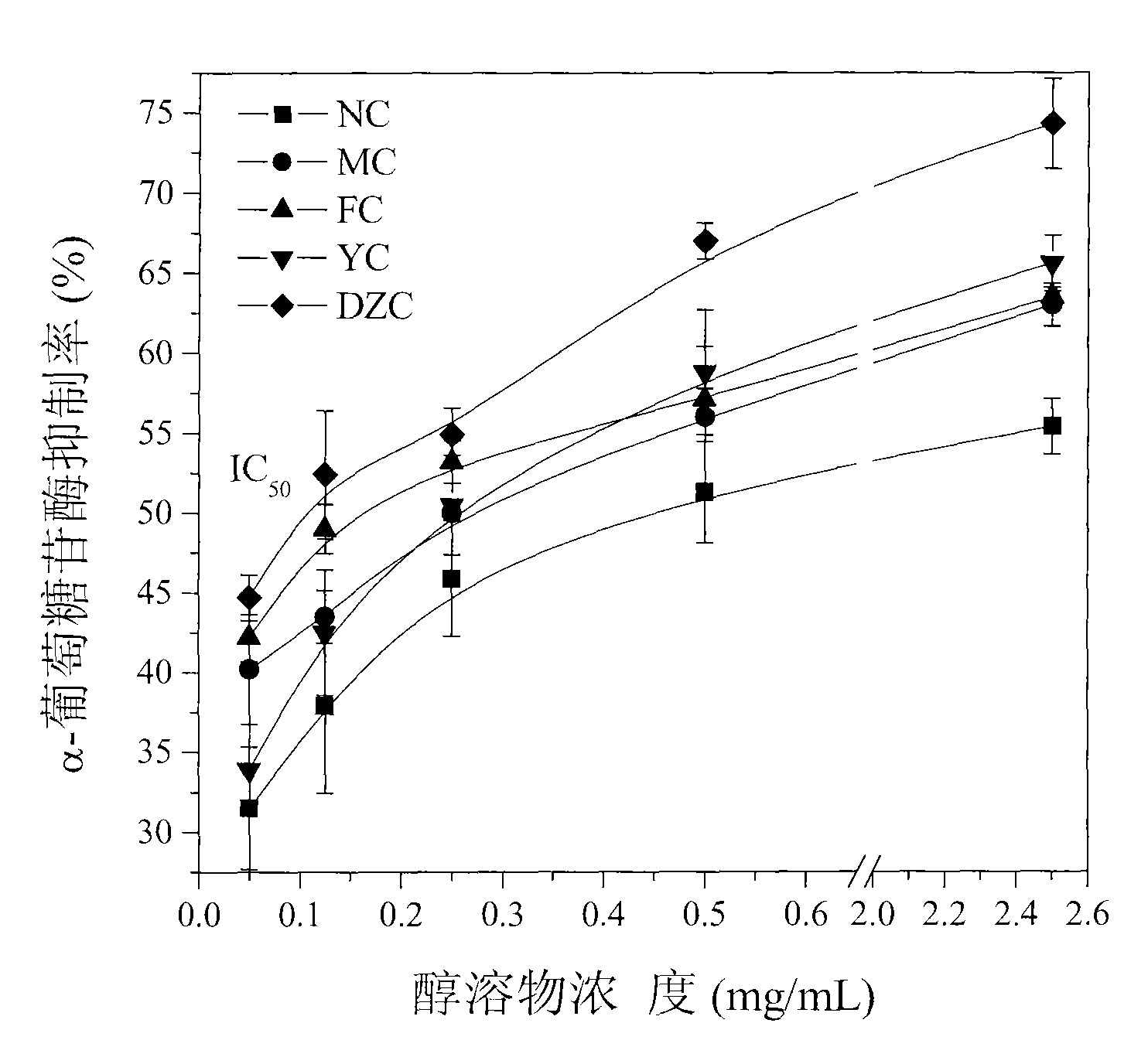 Cocoon sericin layer alcohol soluble substance and preparation method thereof