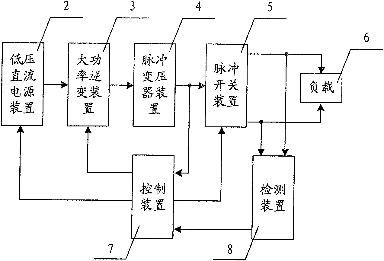Primary oil electric dehydration energy-saving high power pulse power supply and its generation method