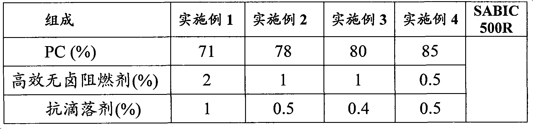 Low-smoke and zero-halogen inflaming retarding glass fiber reinforced polycarbonate composite material and preparation method thereof