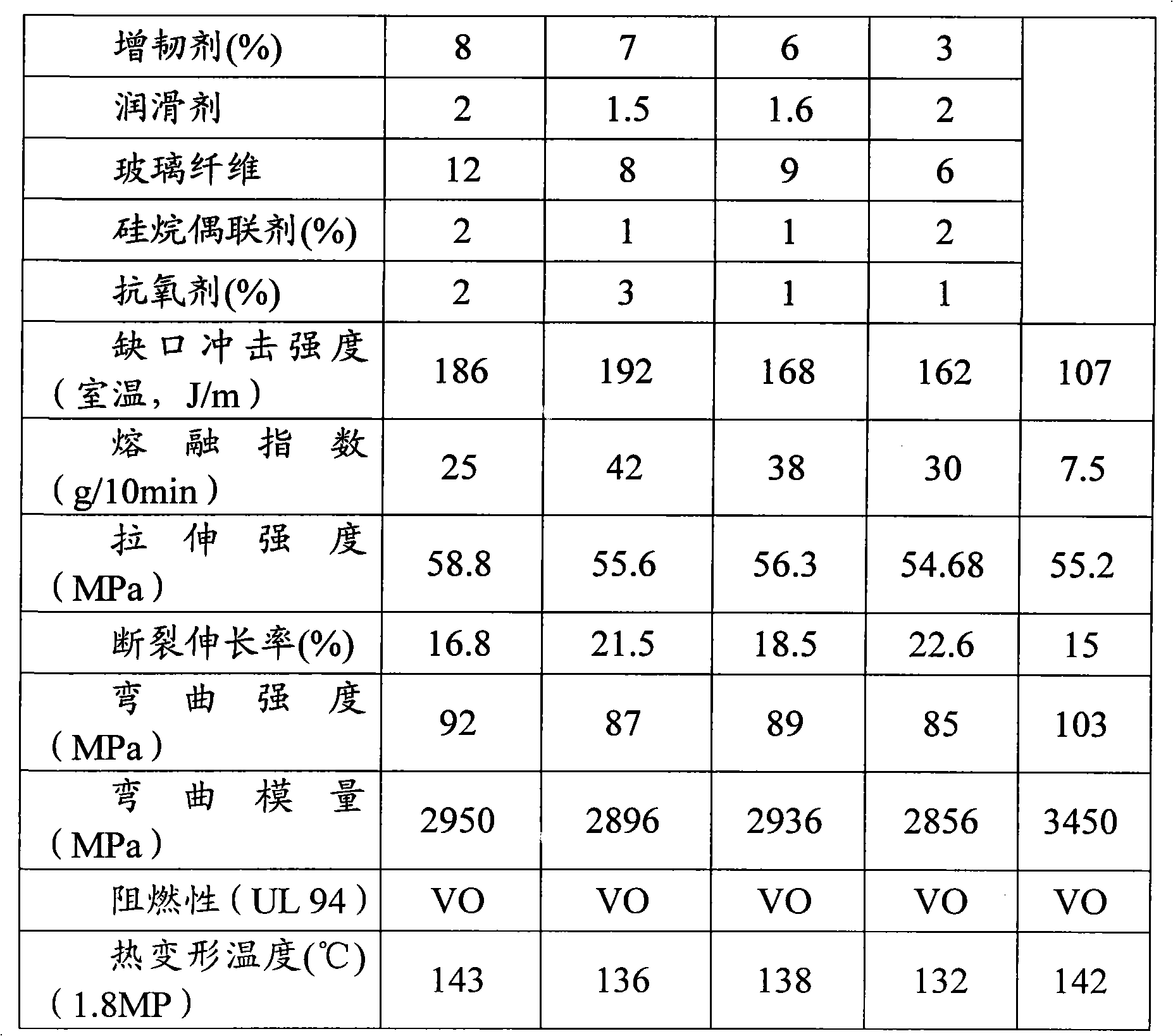 Low-smoke and zero-halogen inflaming retarding glass fiber reinforced polycarbonate composite material and preparation method thereof