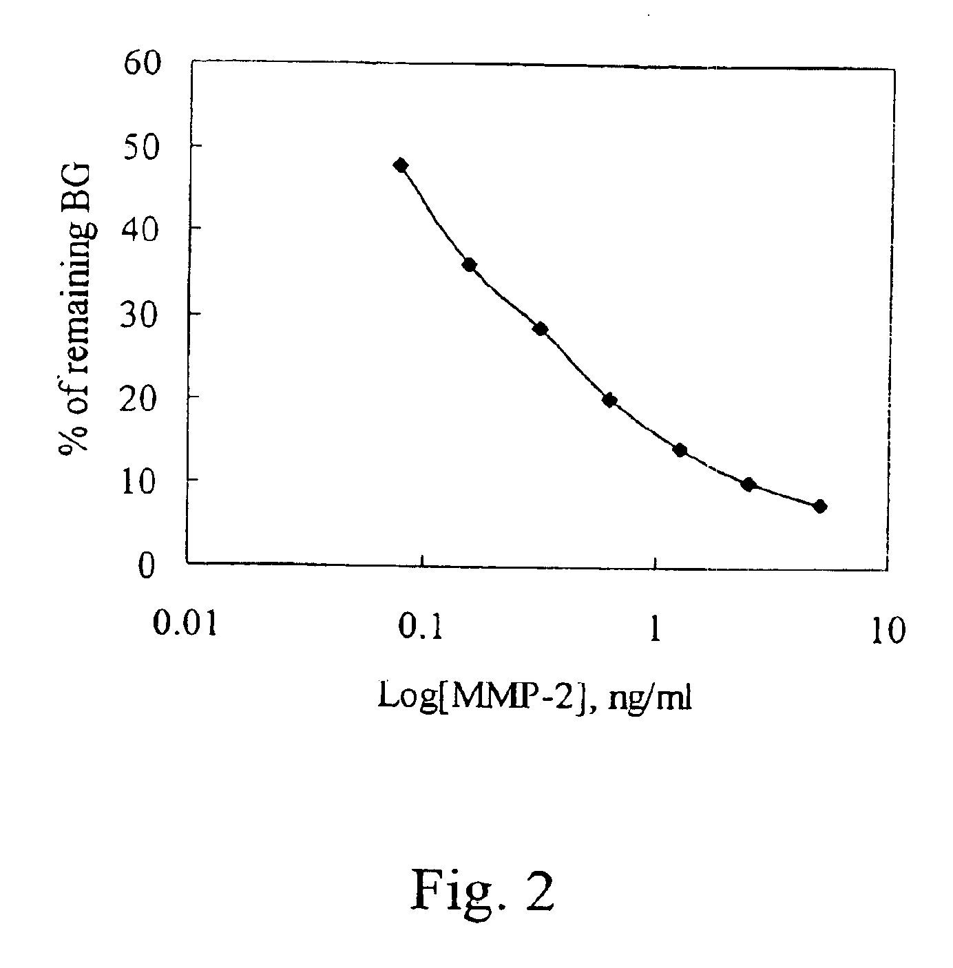 Matrix metalloproteinase and tumor necrosis factor inhibitors