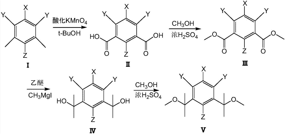 Preparation method of cationic polymerization bifunctional initiator and telechelic polyisobutene