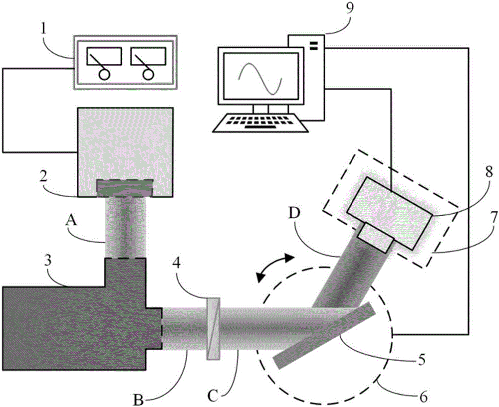 Infrared controllable partially-polarized radiation source