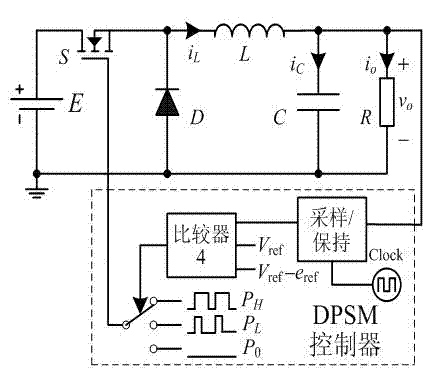 Double-pulse cross-cycle modulation method for switching power supply and device thereof