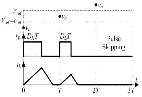 Double-pulse cross-cycle modulation method for switching power supply and device thereof