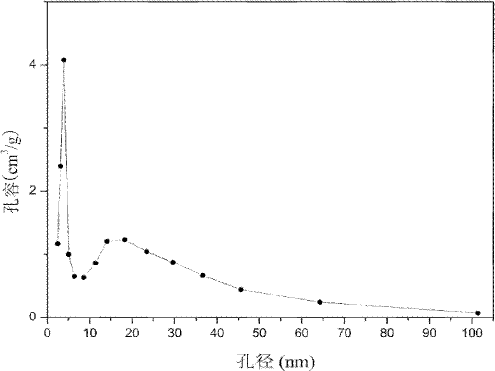 Immobilized laccase and preparation method thereof