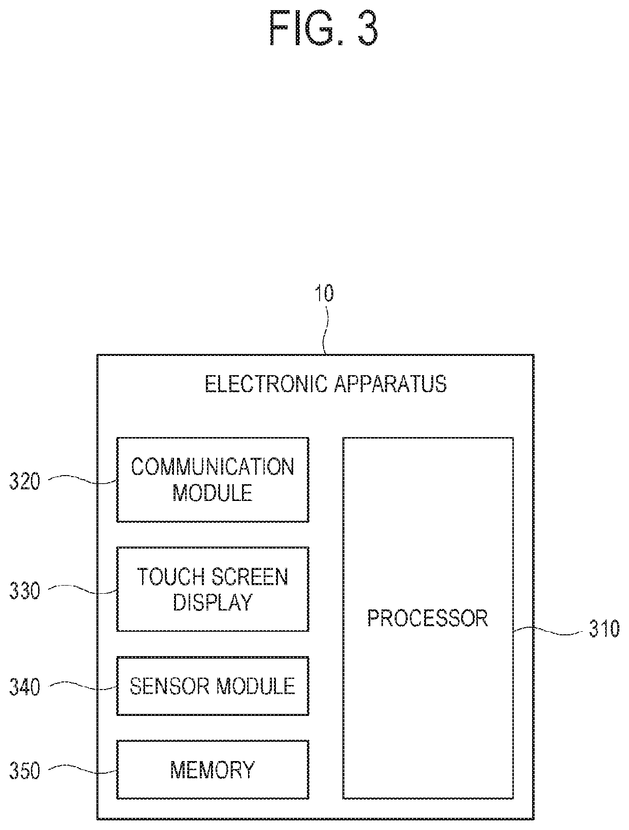 Electronic apparatus and method of controlling the same