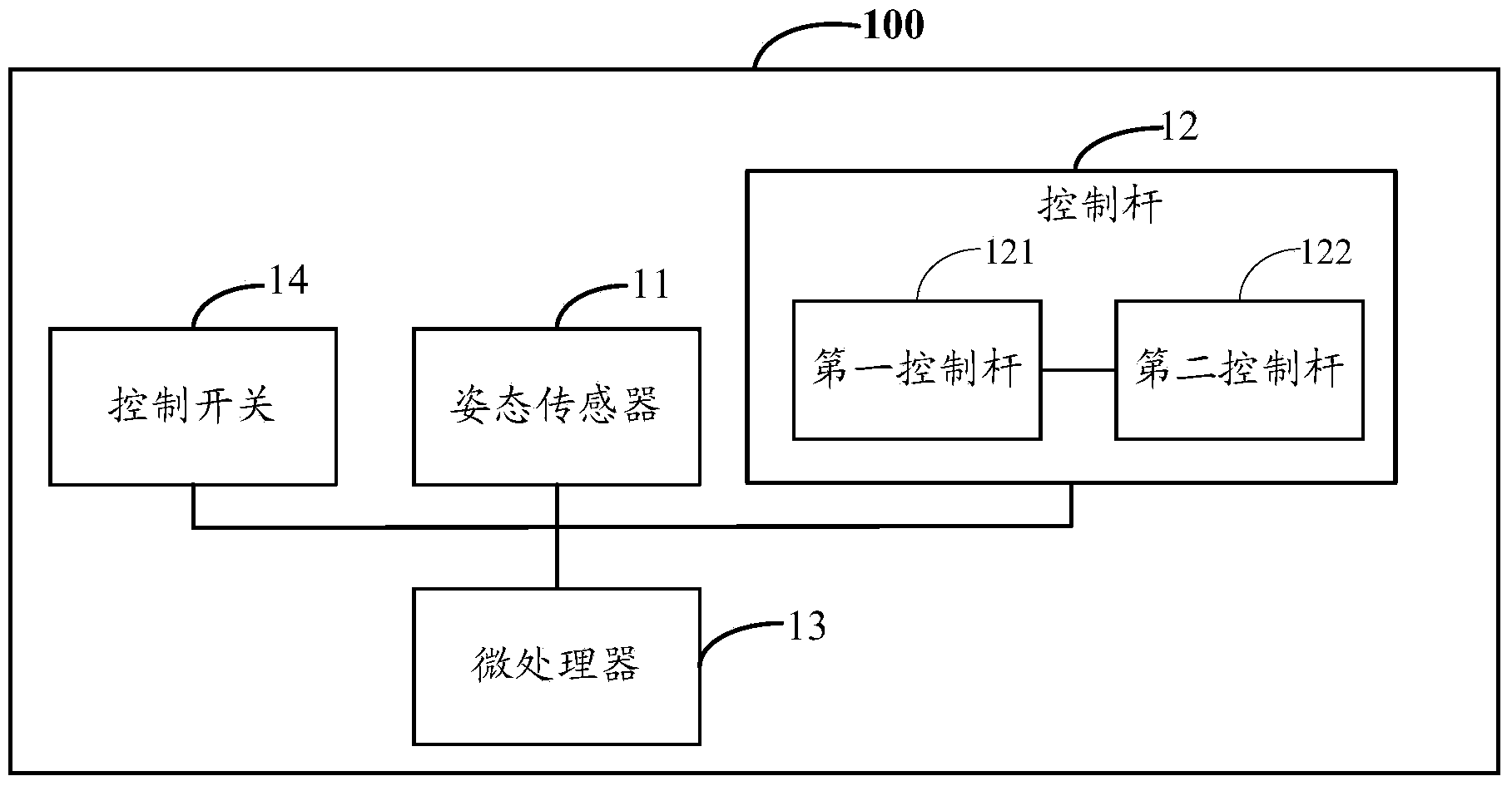 Remote control device, control system and control method