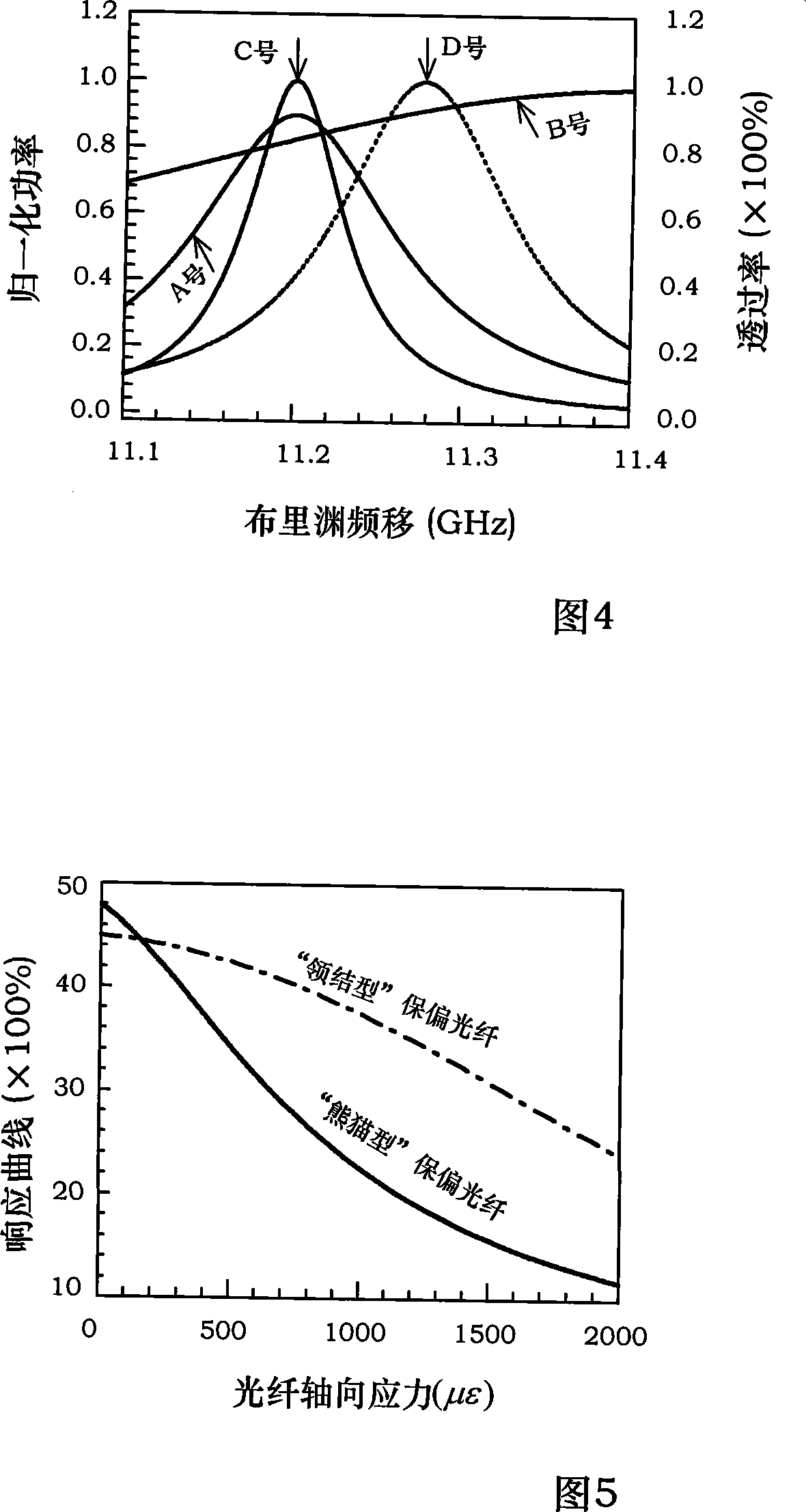 Detecting method suitable for optical fiber distributed temperature and stress sensing device