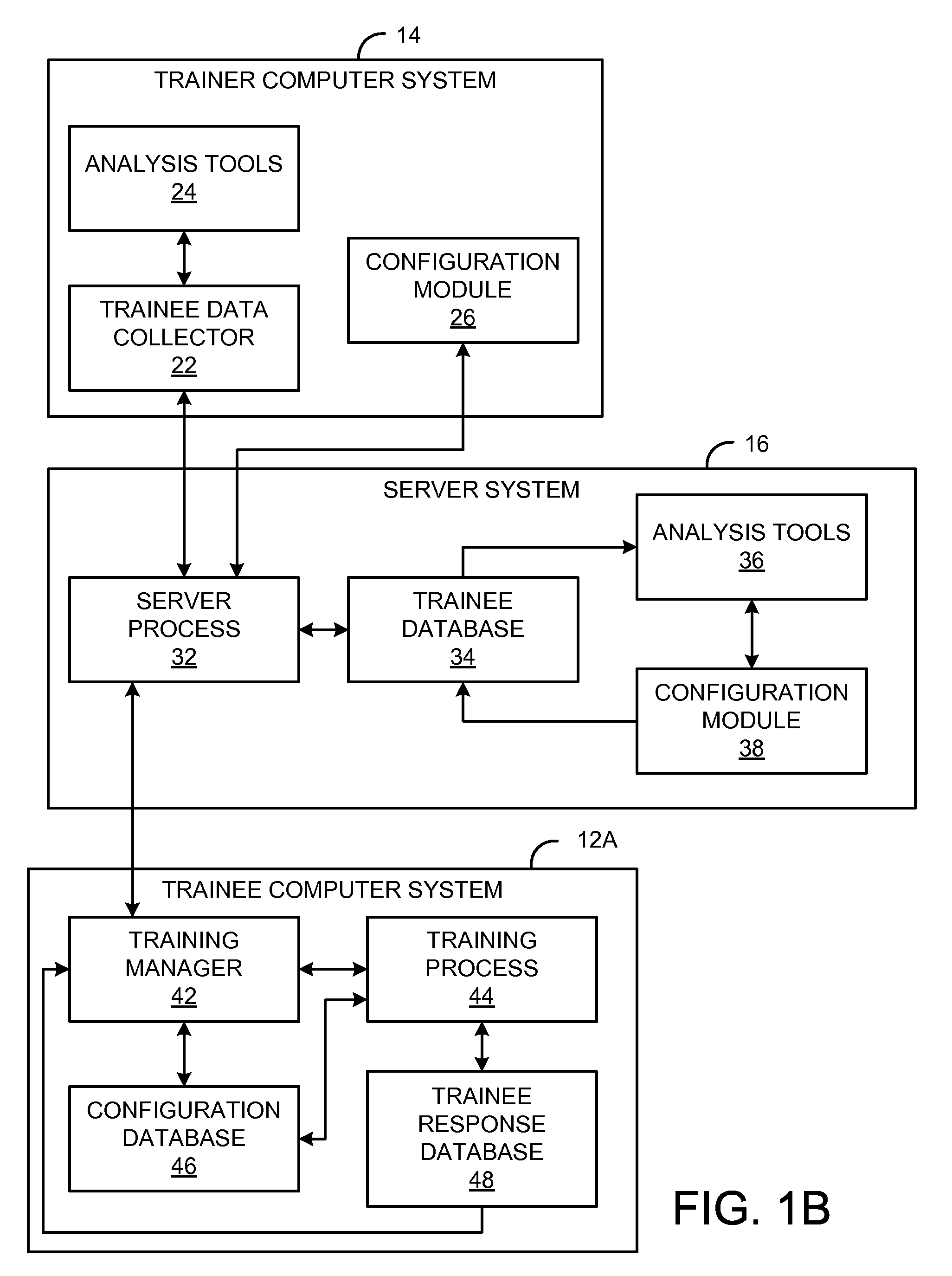 Computerized Systems and Methods for Self-Awareness and Interpersonal Relationship Skill Training and Development for Improving Organizational Efficiency