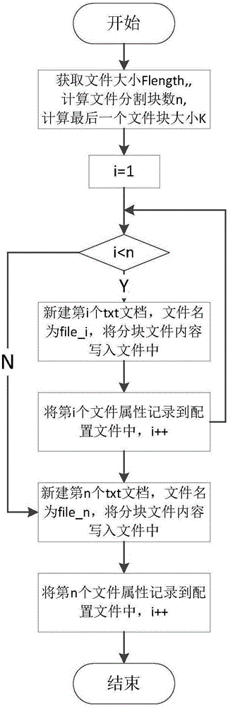 Information hiding method based on divided storage of multiple network disks