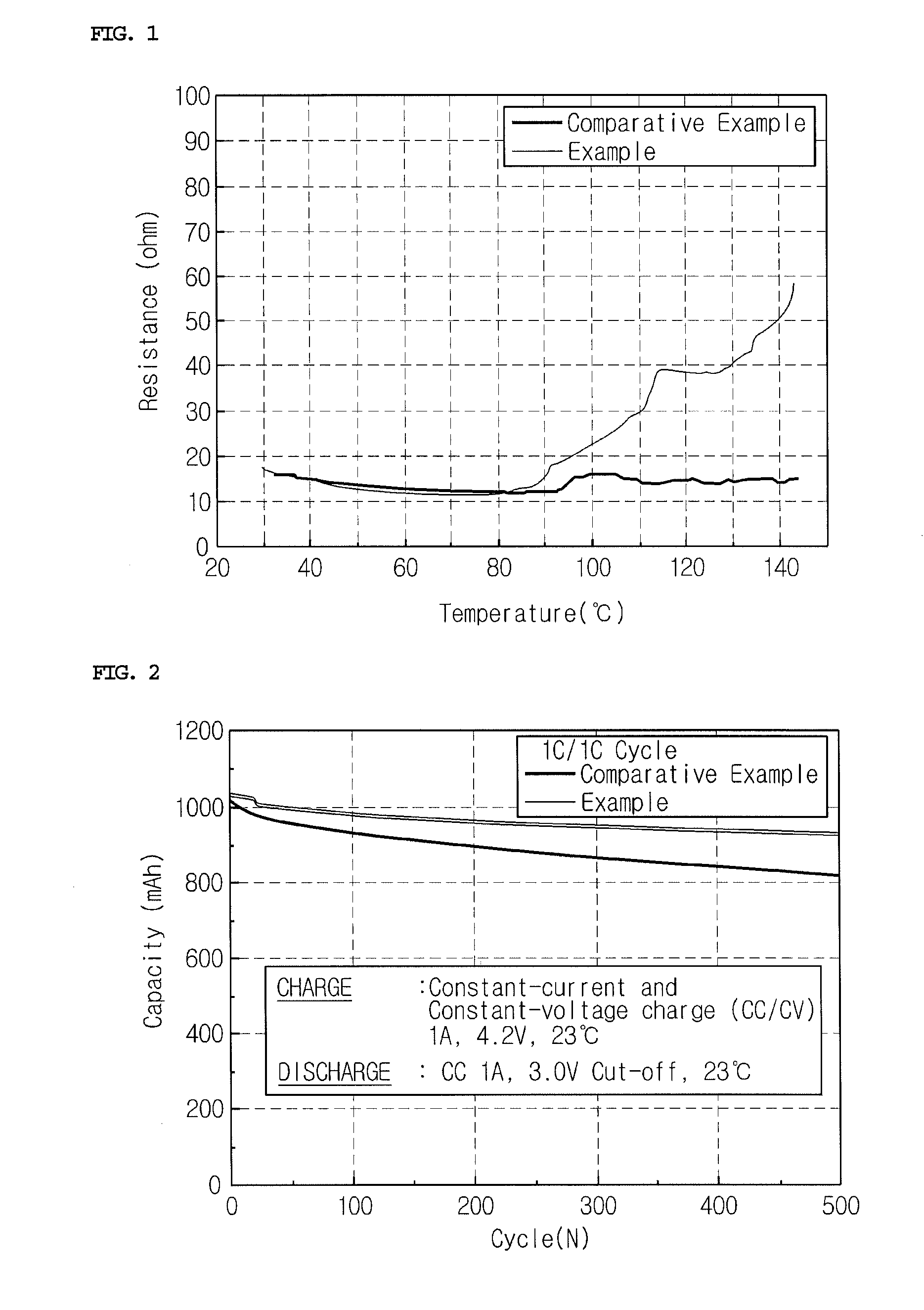 Separator including porous coating layer and electrochemical device including the same
