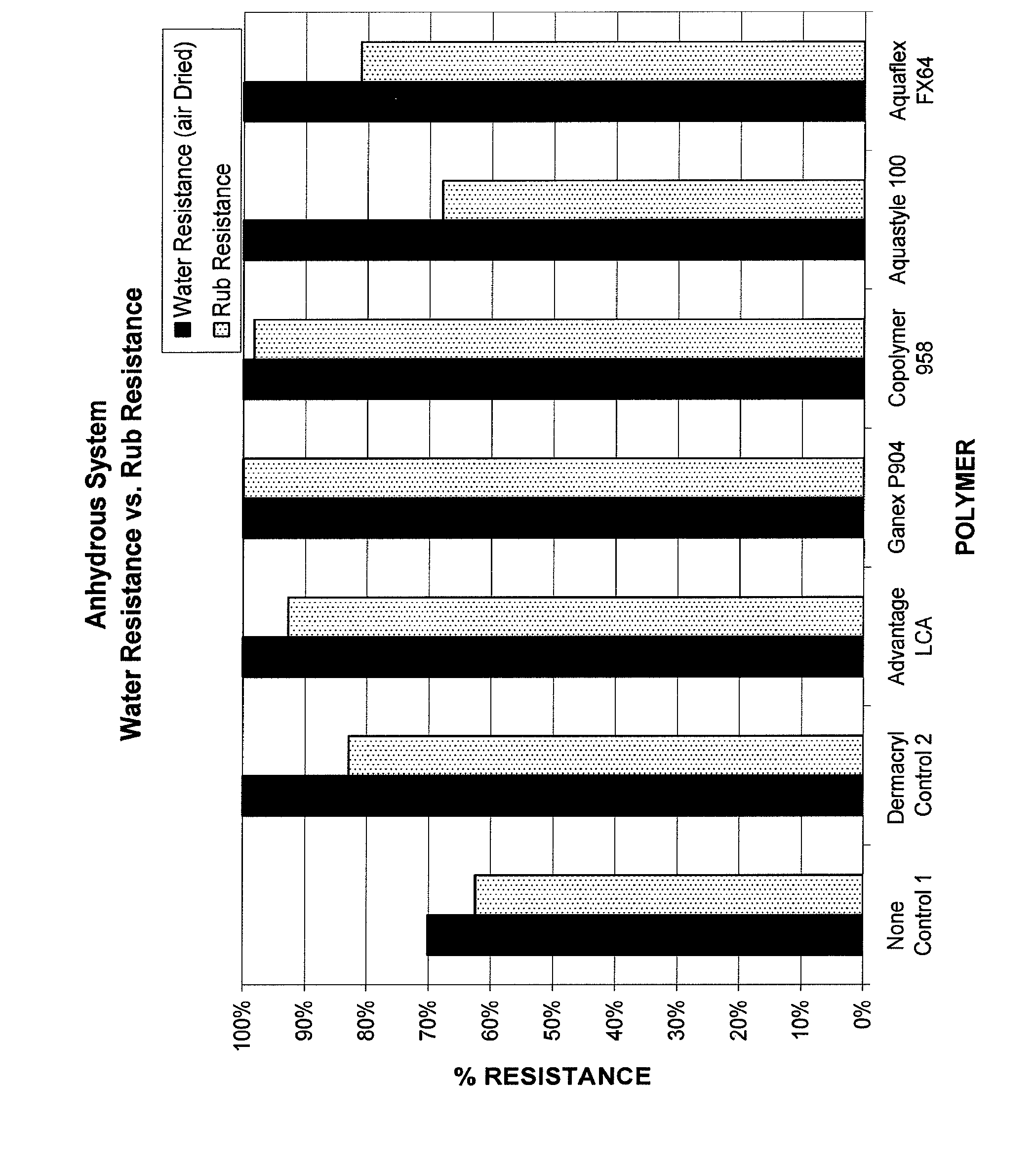 Water-Resistant, Rub-Resistant, Sprayable Homogeneous Sunscreen Composition