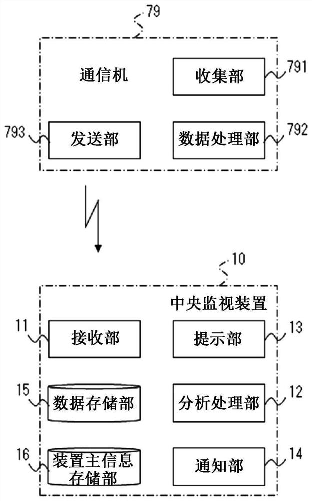Drain pipe clogging monitoring device and drain pipe clogging monitoring system