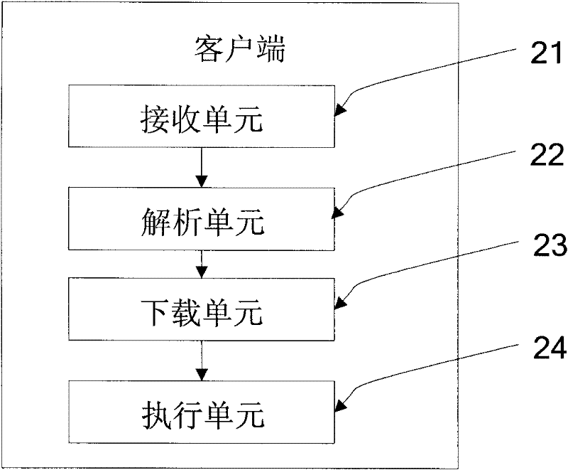 Interactive service realization method, device and system