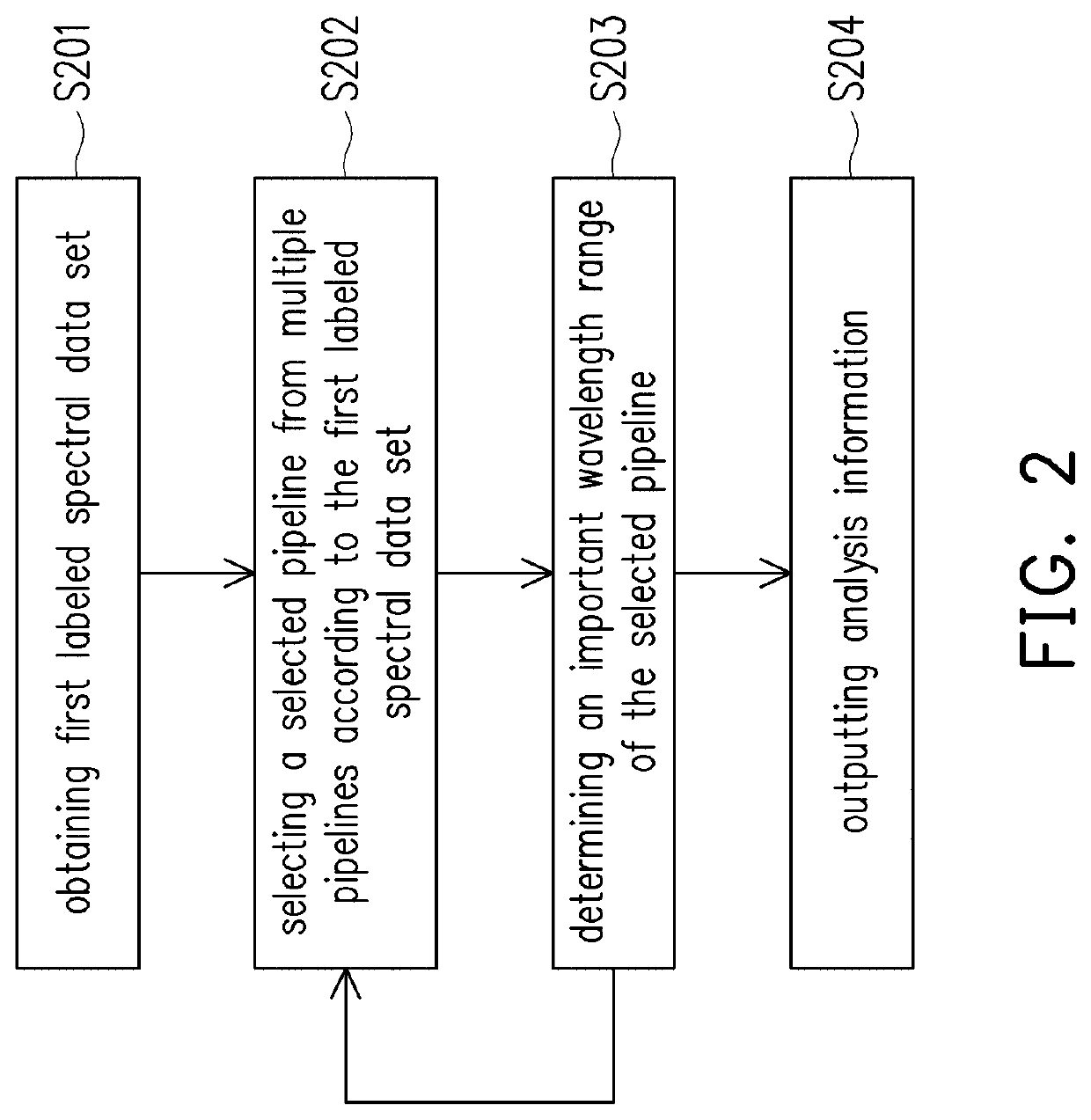 Electronic device and method for spectral model explanation