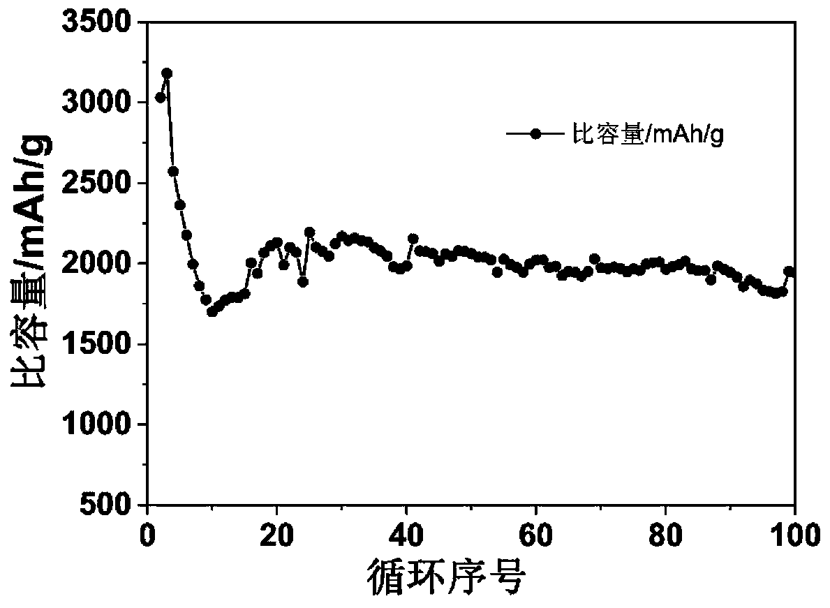 Novel battery pole piece enhancing method and corresponding pole piece