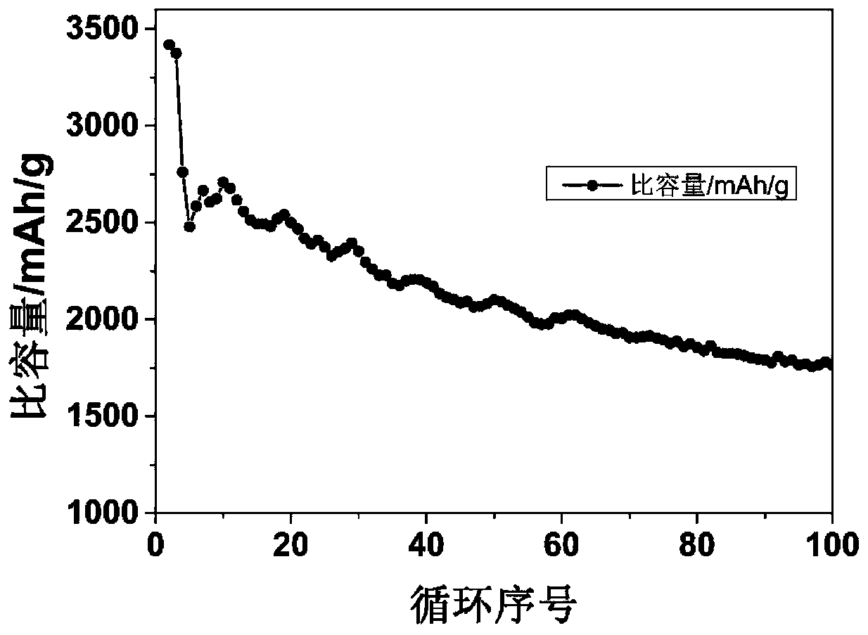 Novel battery pole piece enhancing method and corresponding pole piece