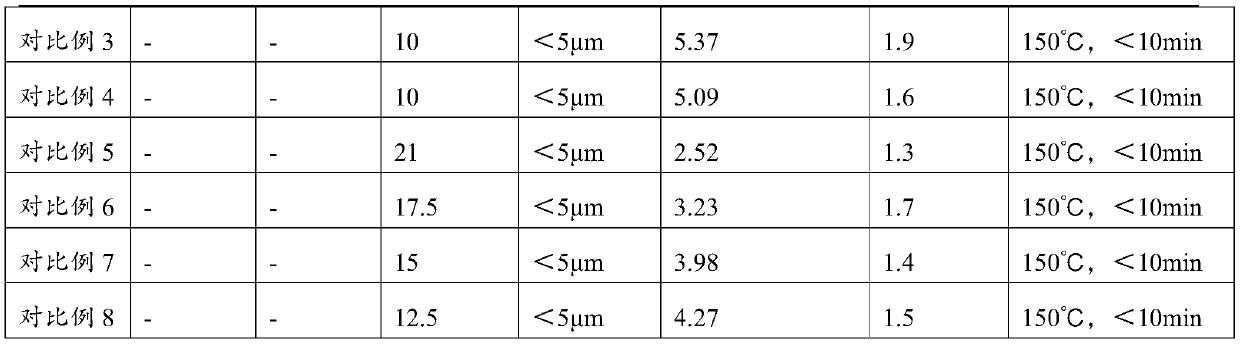 A kind of graphene conductive paste and preparation method thereof