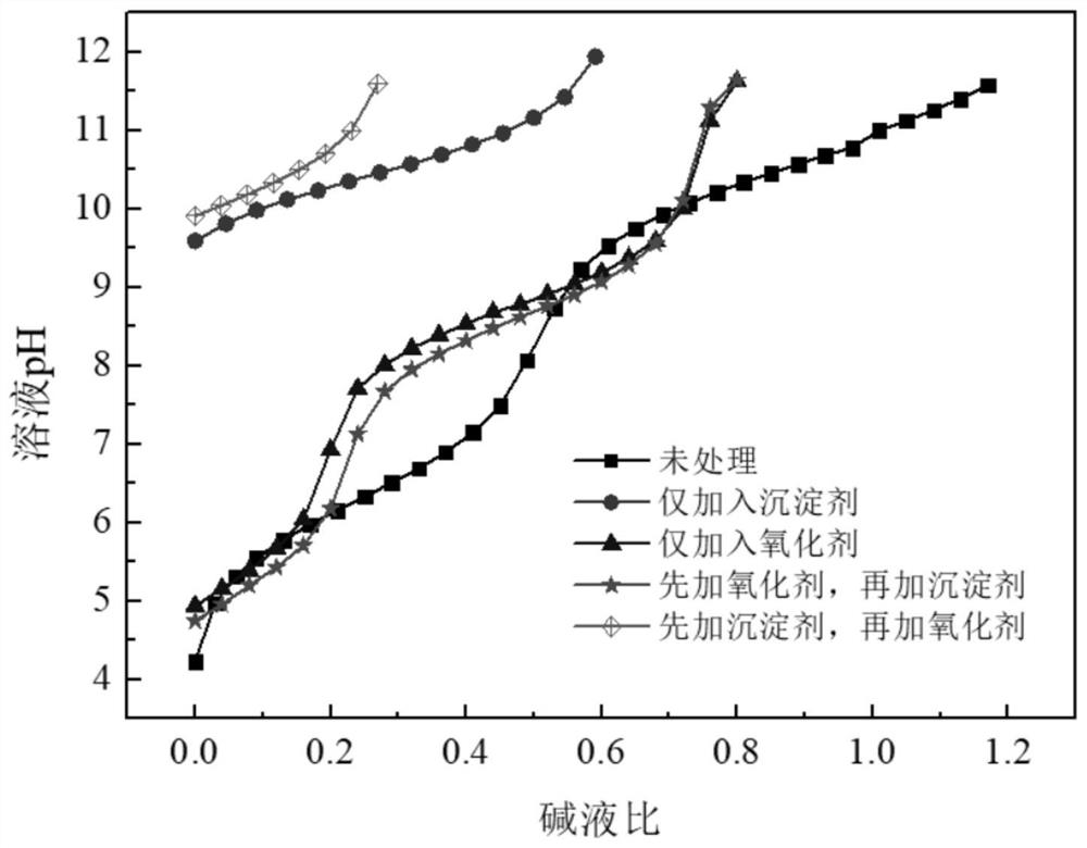 A kind of cyanide-containing high-concentration ammonium sulfite wastewater treatment method