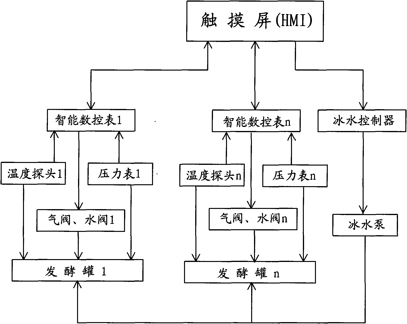 System and method for controlling beer fermentation based on DCS