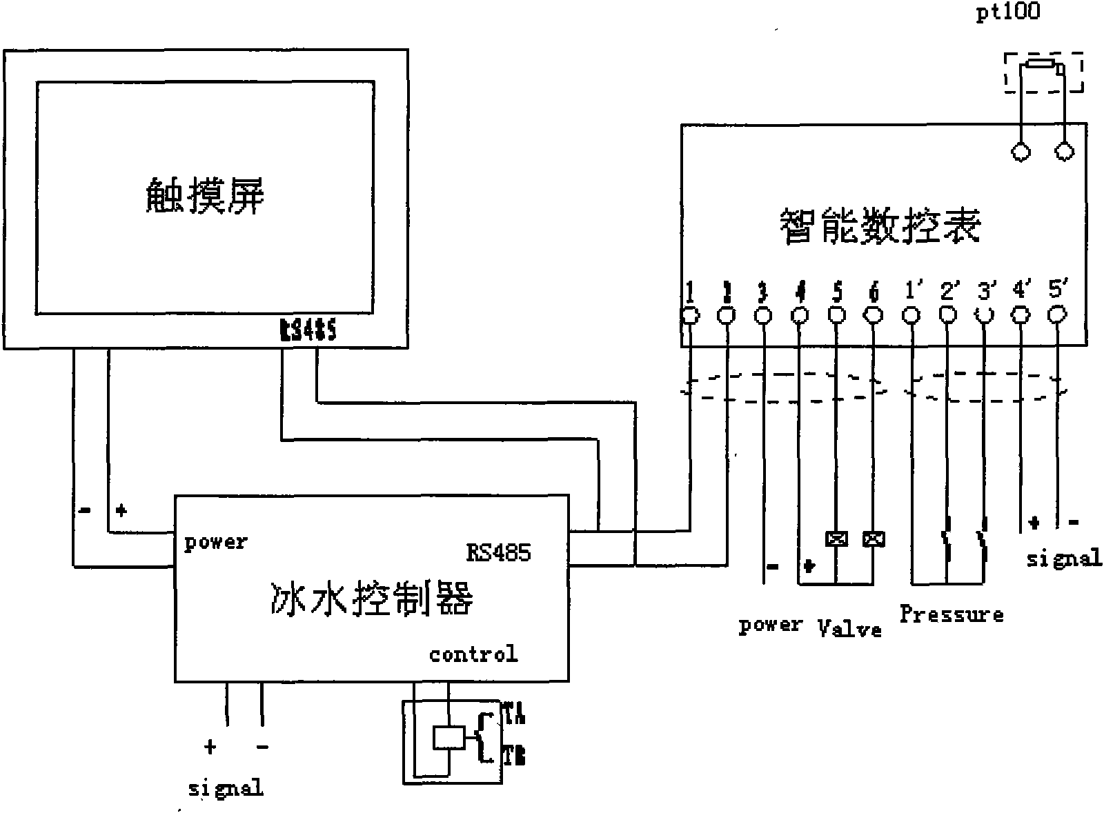 System and method for controlling beer fermentation based on DCS