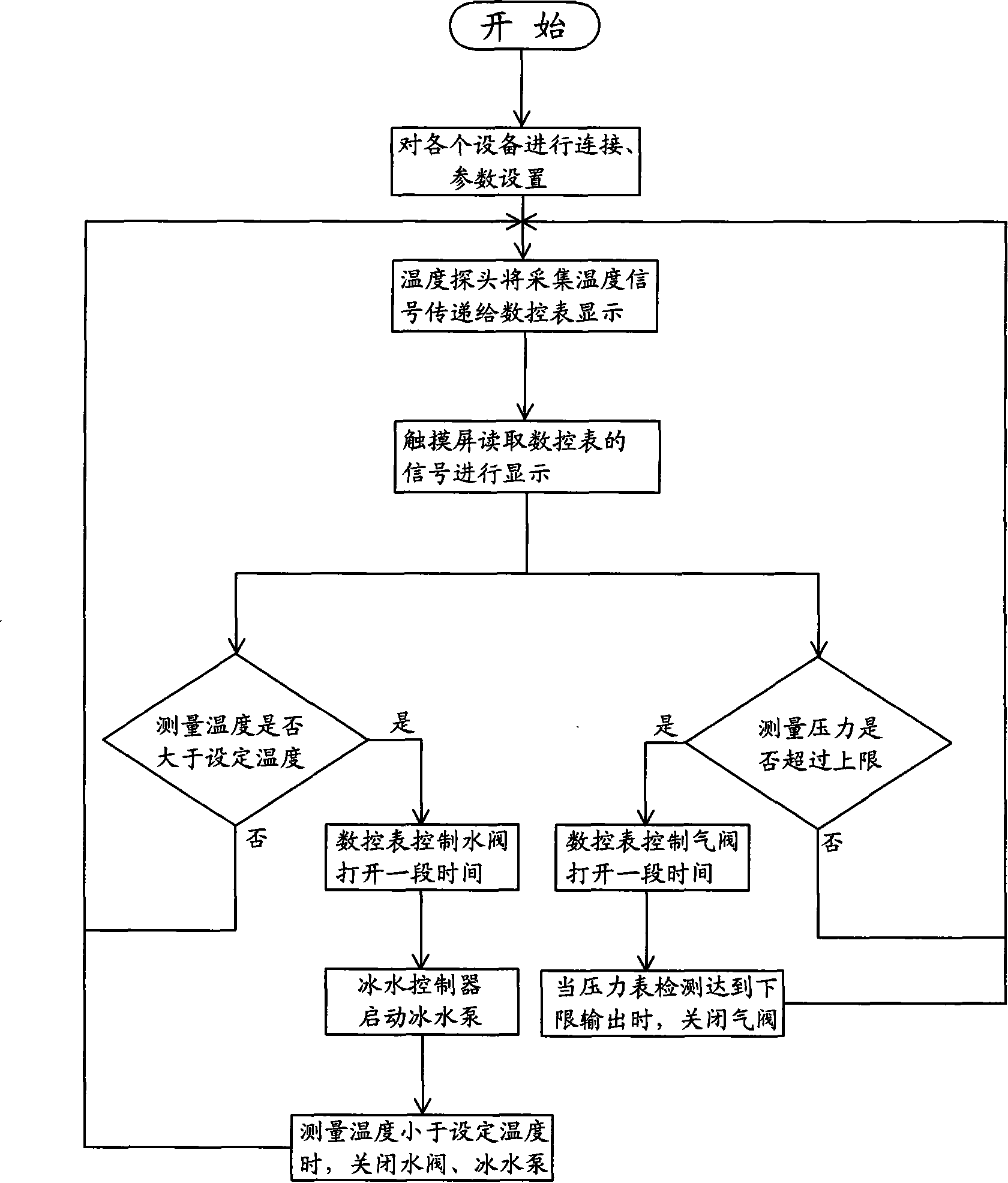 System and method for controlling beer fermentation based on DCS