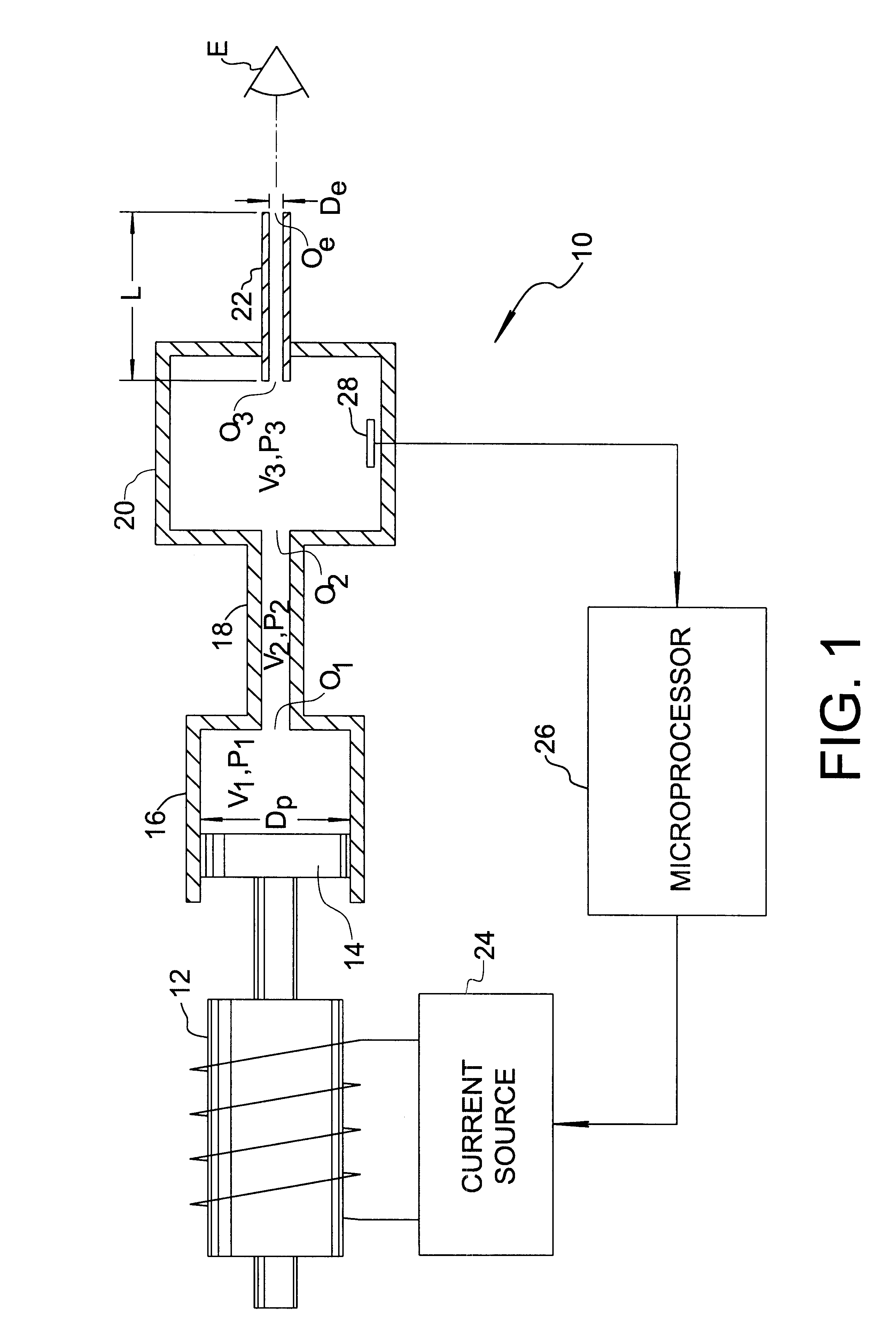 Method for optimizing piston diameter in a non-contact tonometer, and non-contact tonometer having fluid pump designed by said method