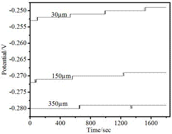 Thin liquid film corrosion test device with automatic control of liquid film thickness