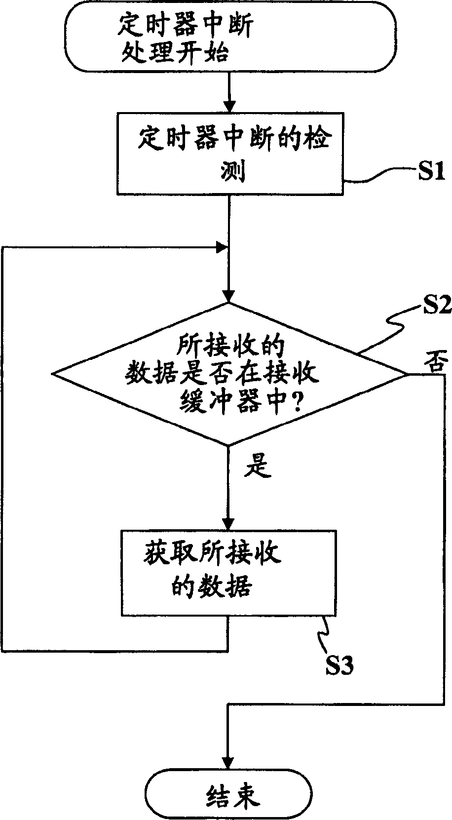 Communications device, method and program for receiving process execution, and medium recorded thereon