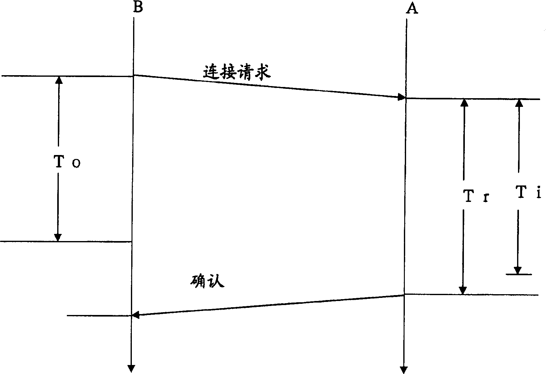 Communications device, method and program for receiving process execution, and medium recorded thereon