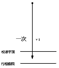 Nozzle needle tip calibration method and low temperature printing platform based on 3D printer