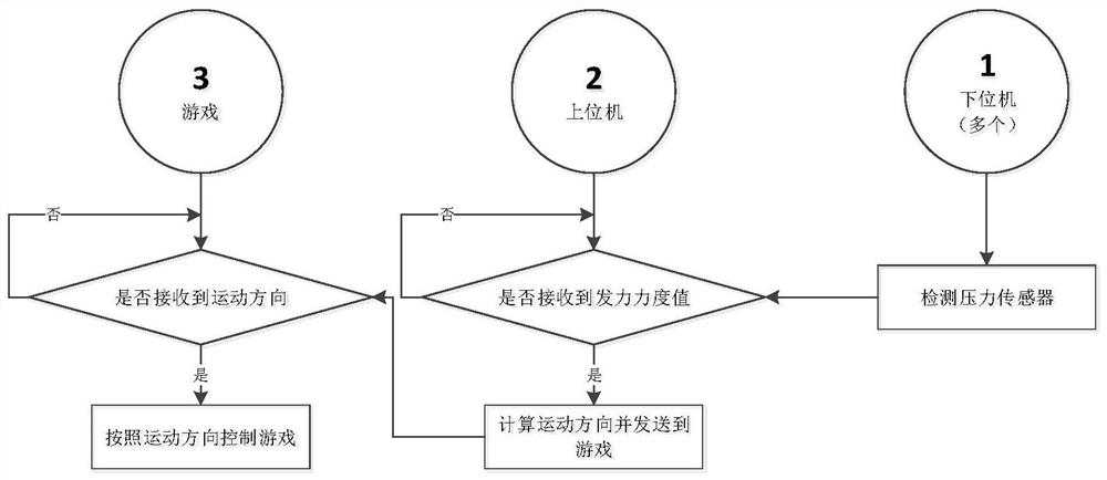 Rehabilitation training interaction method, device and equipment