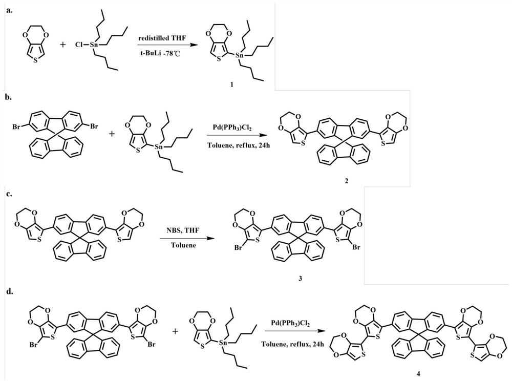A kind of thiophene derivative and its synthesis method and application