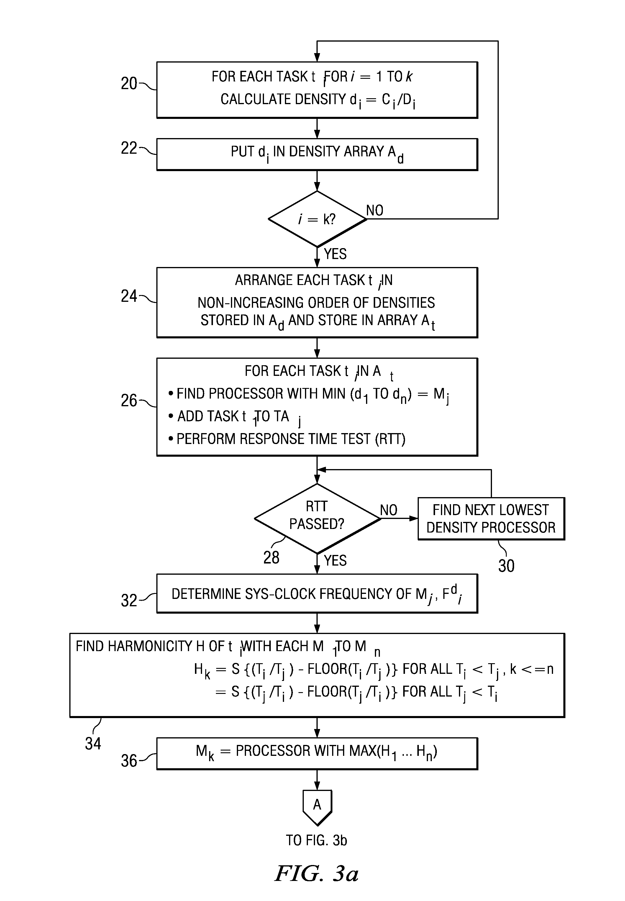 System and method of task allocation in multiprocessing environment based on minimum density or maximum harmonicity that results in lower clock frequency