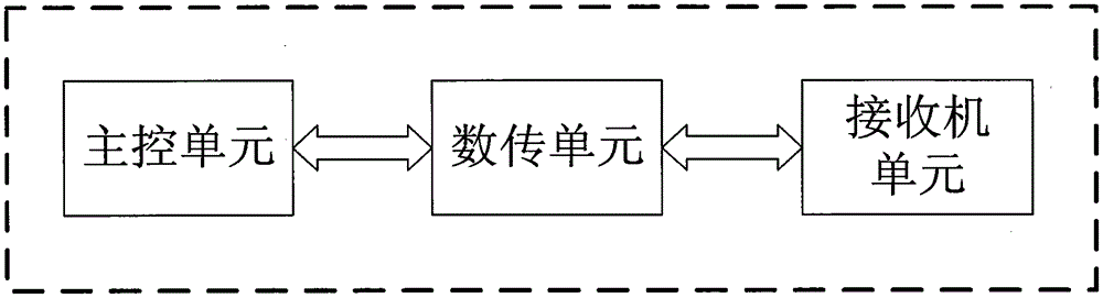 A distributed time-domain IP receiving device and its implementation method