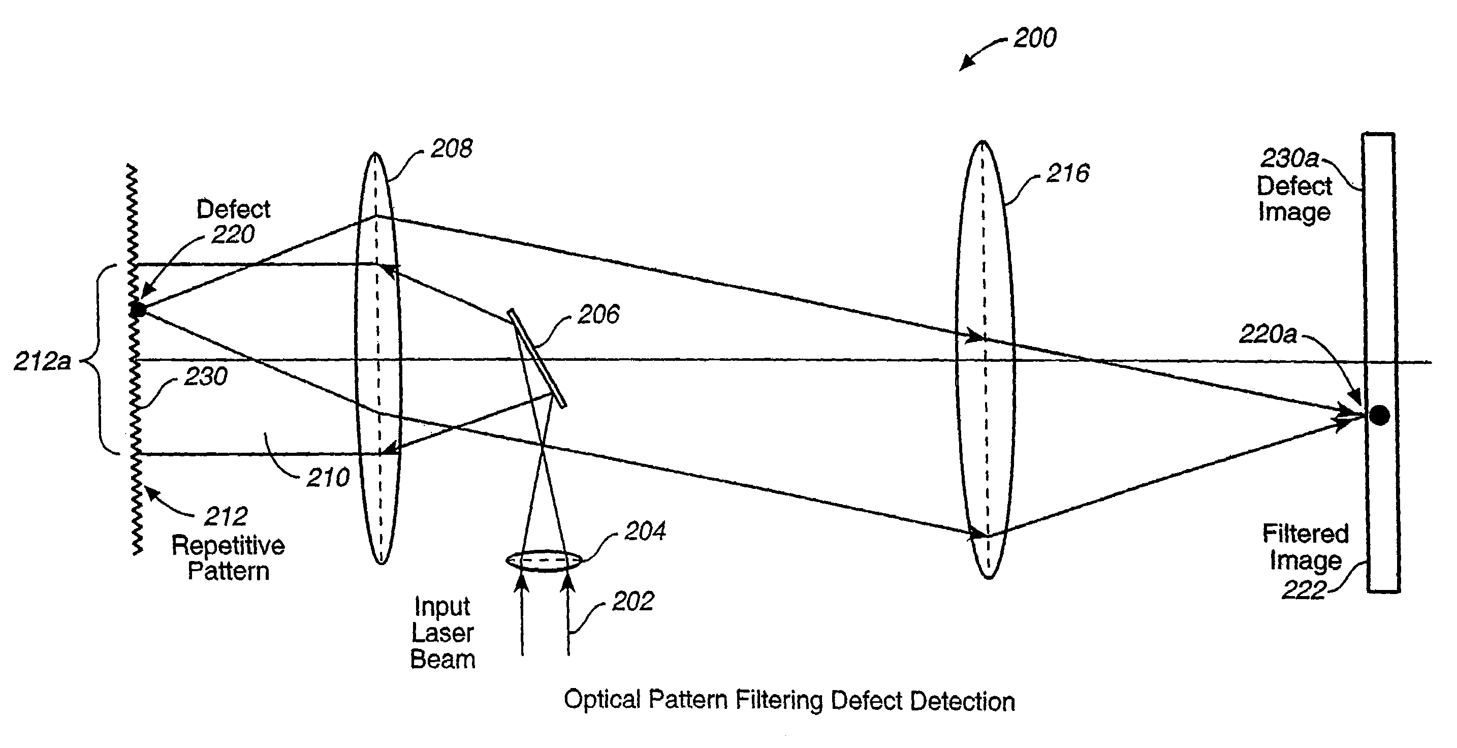 System and methods for classifying anomalies of sample surfaces