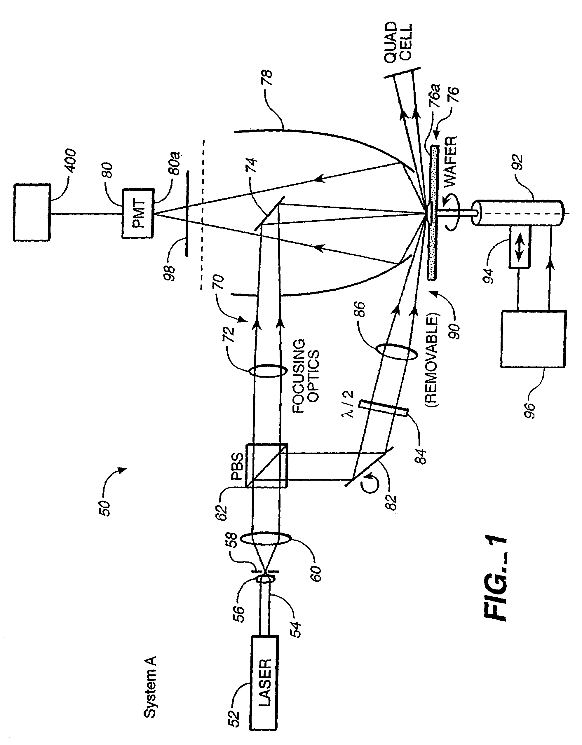 System and methods for classifying anomalies of sample surfaces