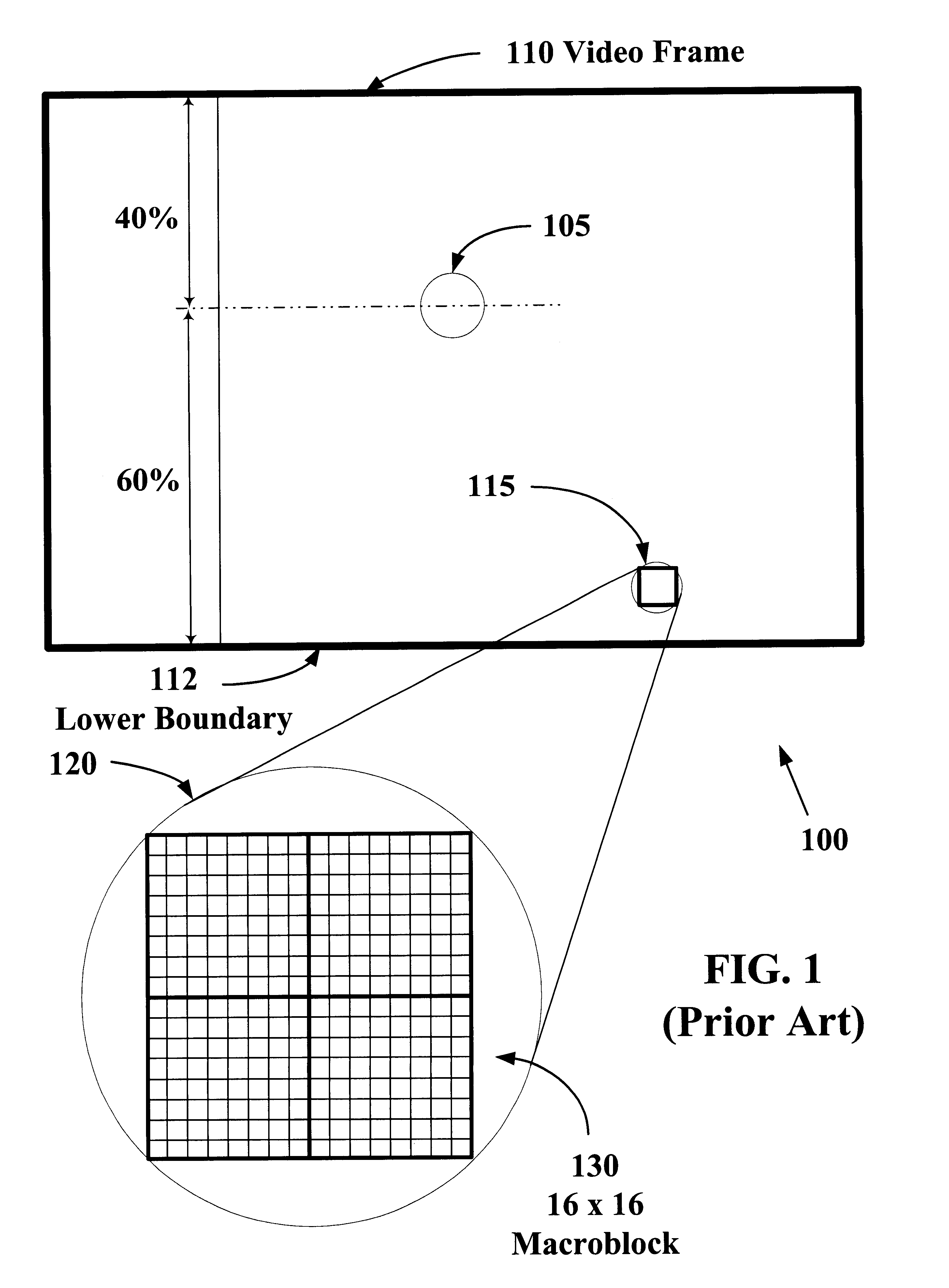System and method for static perceptual coding of macroblocks in a video frame