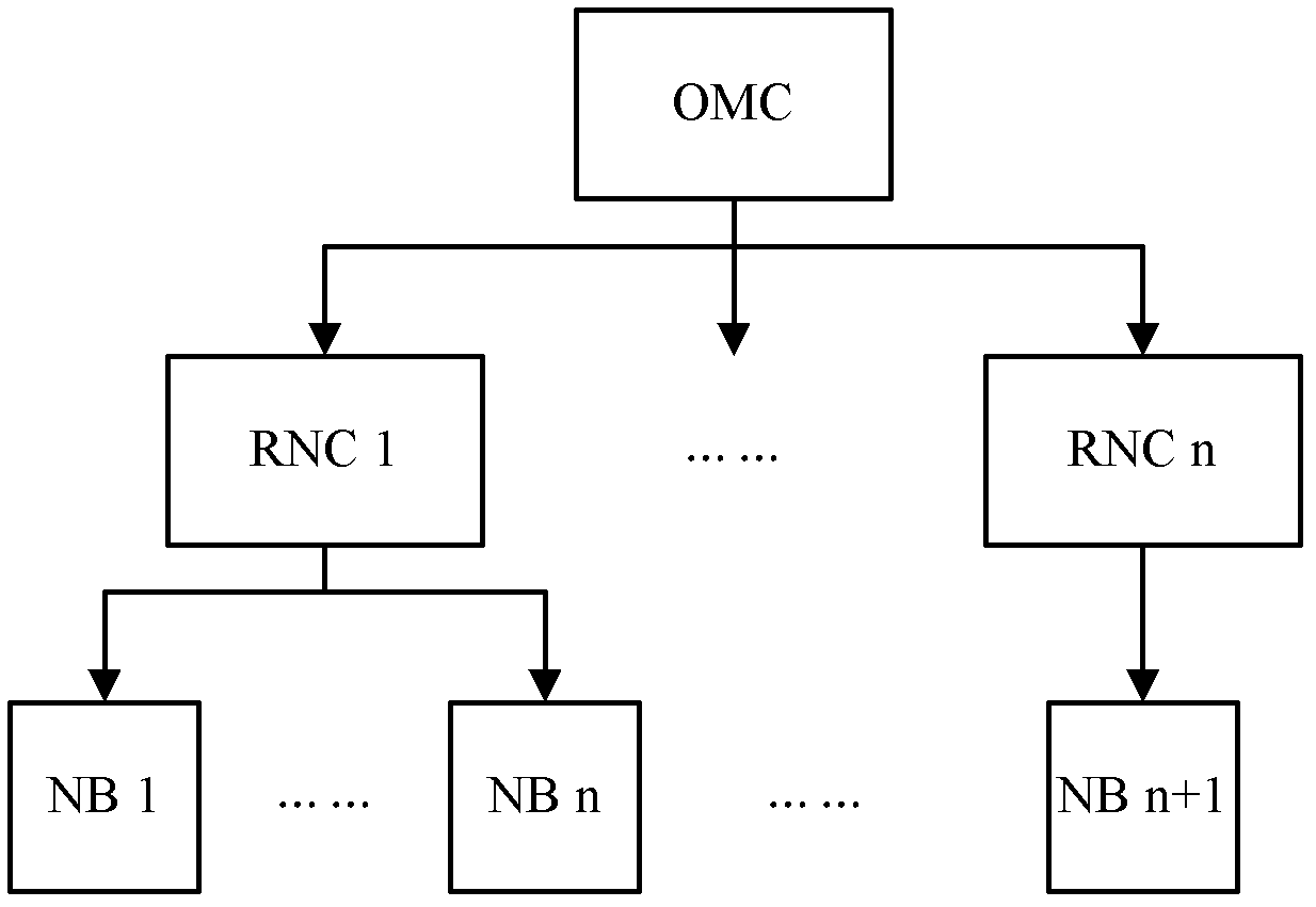 Base station and self-starting method thereof