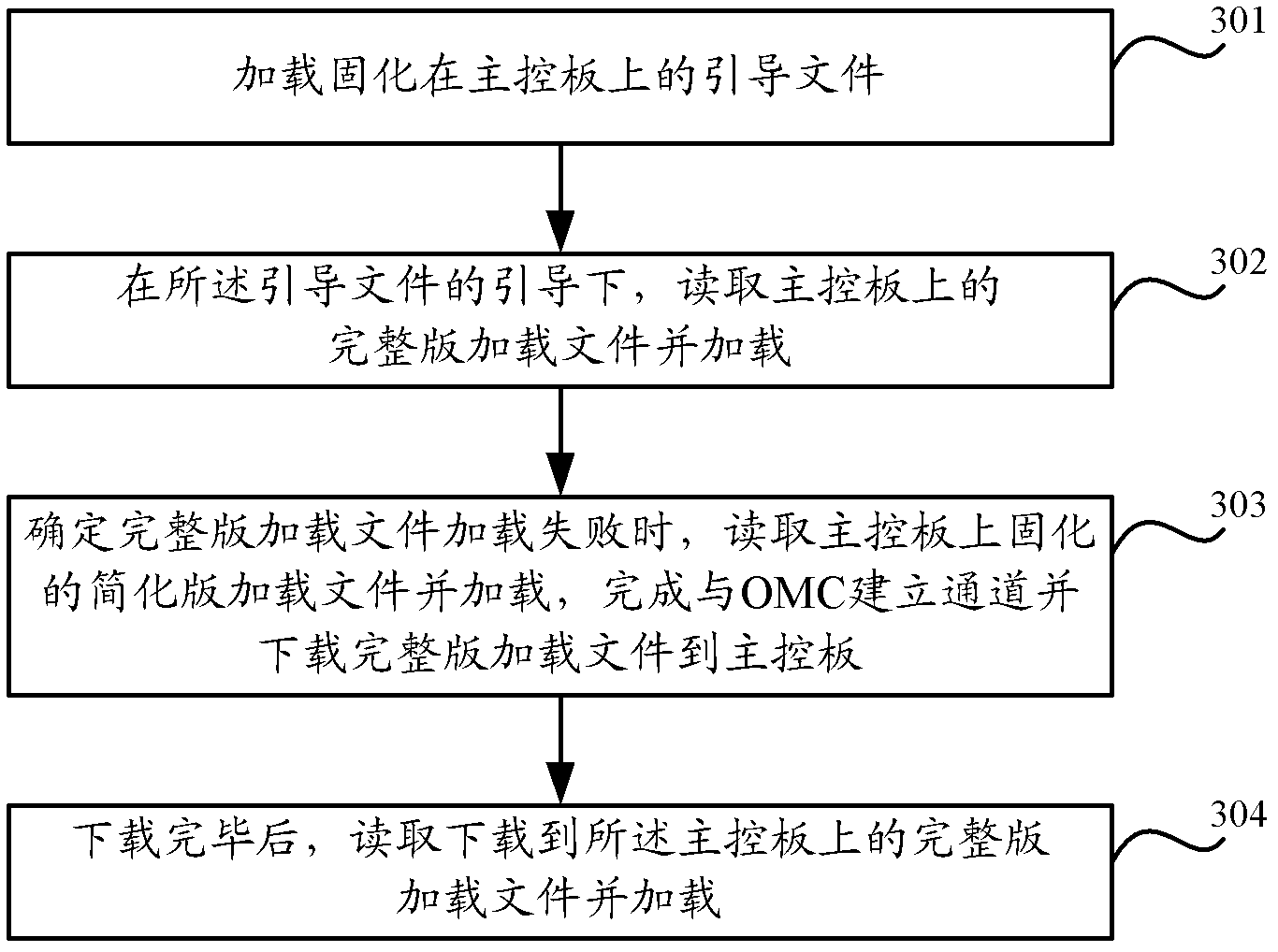 Base station and self-starting method thereof