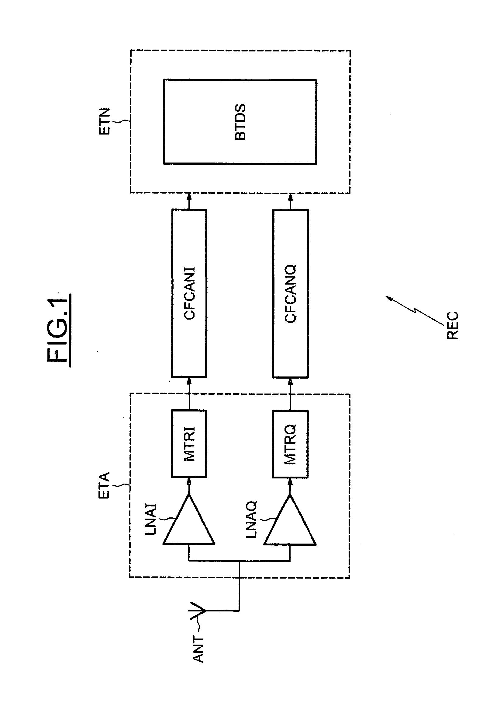 Method and device for processing an incident signal, in particular for filtering and analogue/digital conversion