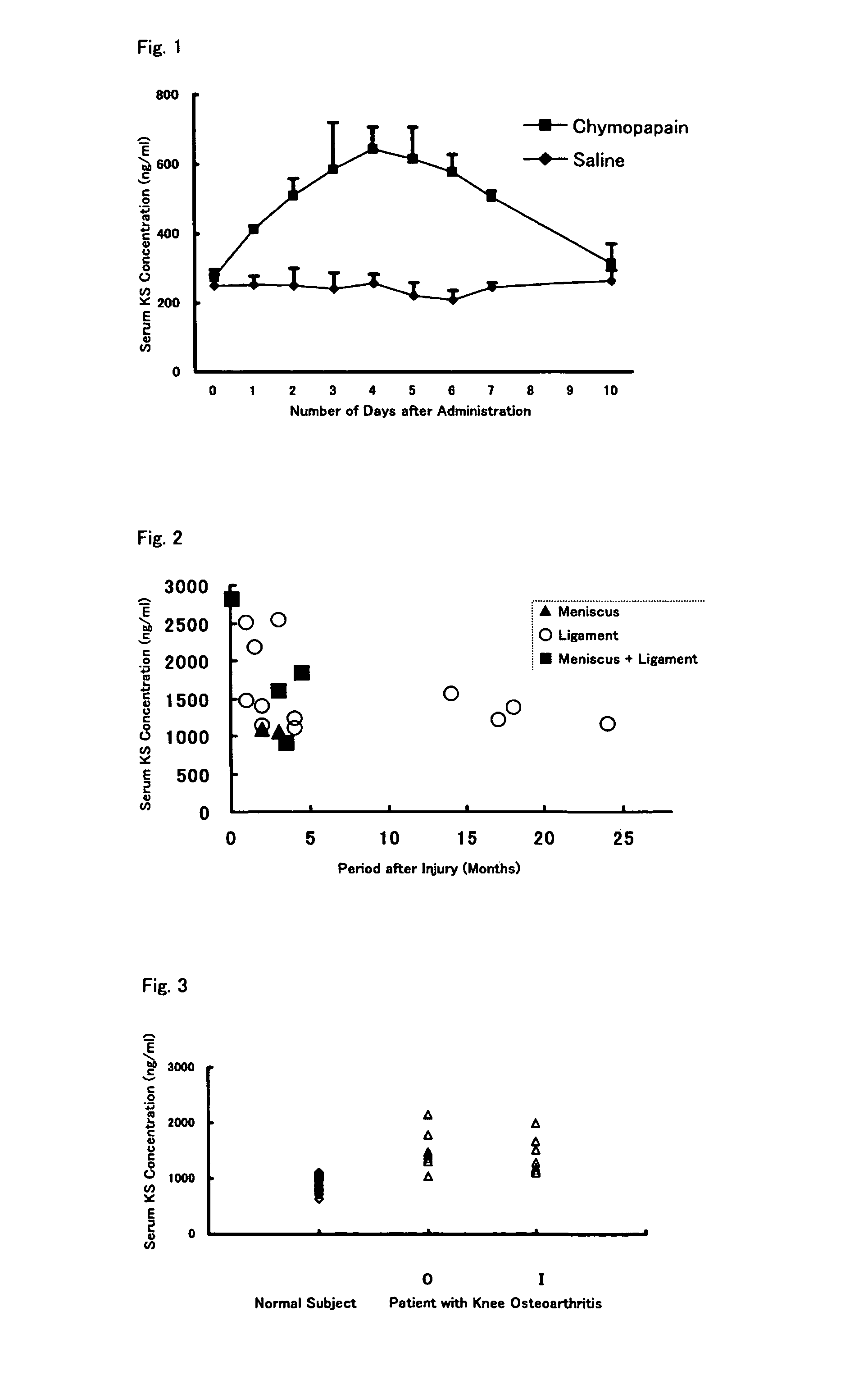 Method of detecting articular cartilage degeneration or damage