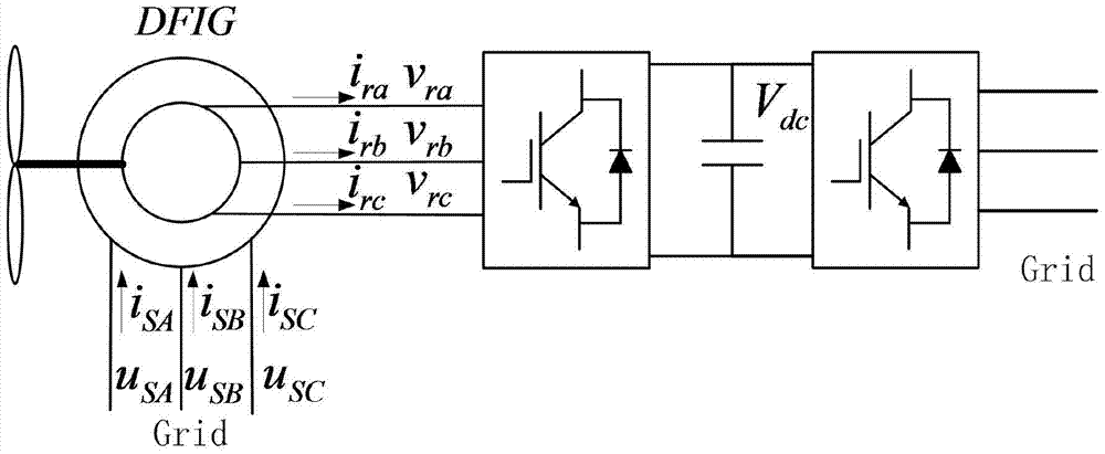 A Stator Harmonic Current Suppression Method Based on Backstepping Control for Doubly-fed Asynchronous Wind Turbine Under Distorted Grid