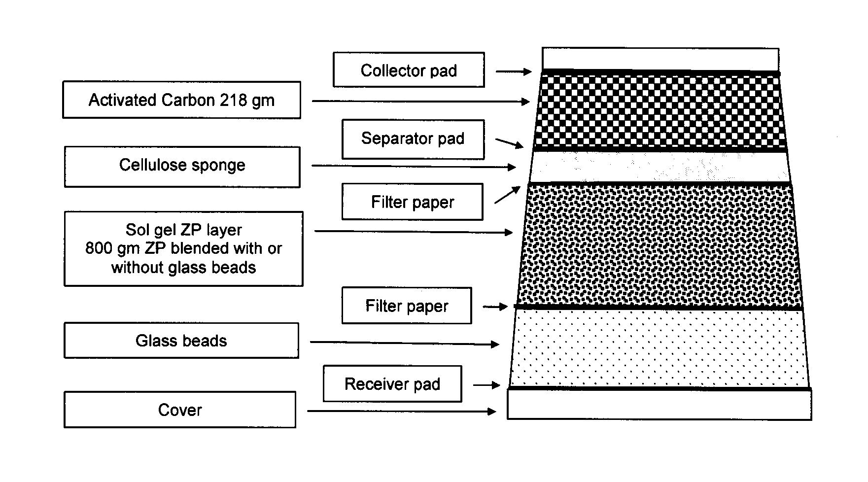 Zirconium Phosphate Particles Having Improved Adsorption Capacity and Method Of Synthesizing The Same