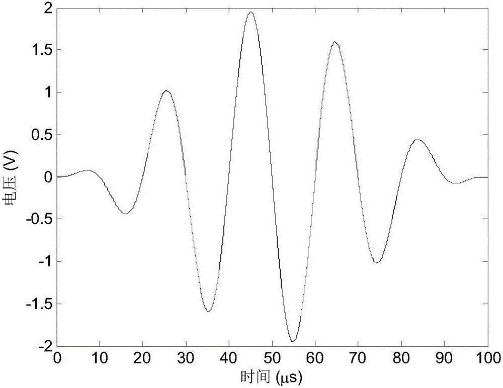 Lamb wave damage location method based on non-linear unscented Kalman filtering algorithm