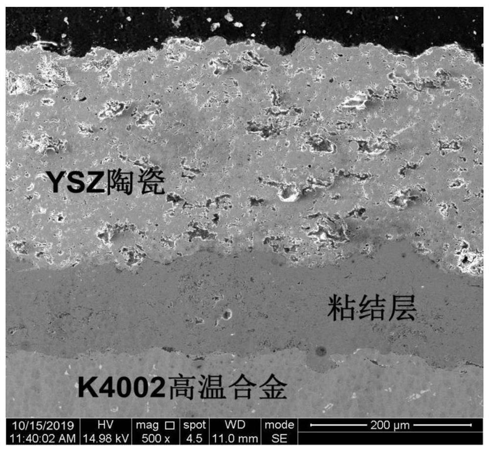 High-entropy alloy resistant to high-temperature oxidation, thermal barrier coating and preparation method thereof
