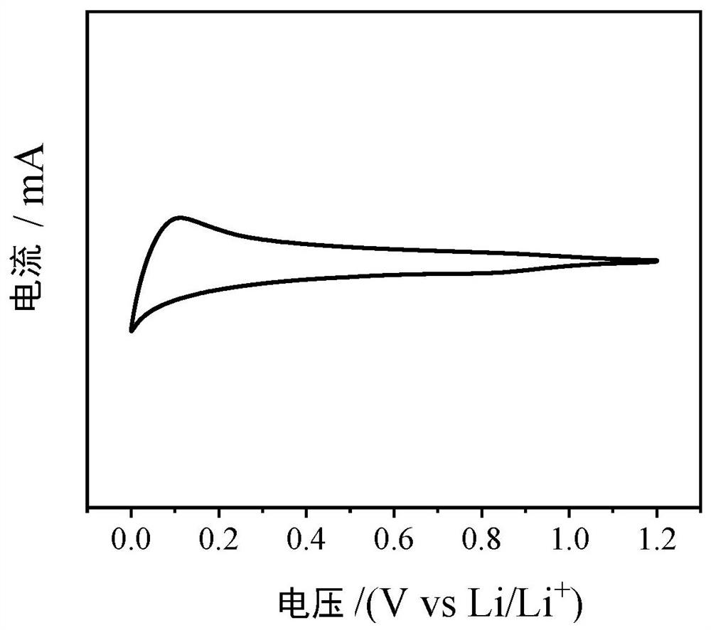 High-capacitance lithium battery carbon negative electrode material as well as preparation method and application thereof