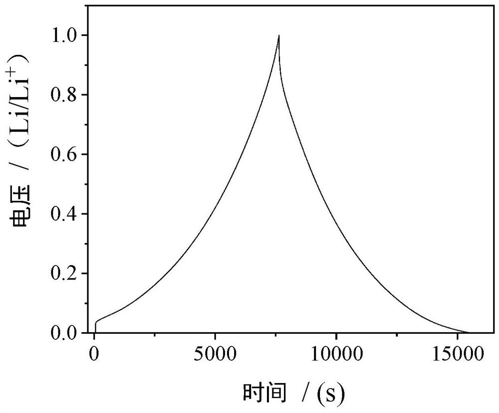 High-capacitance lithium battery carbon negative electrode material as well as preparation method and application thereof