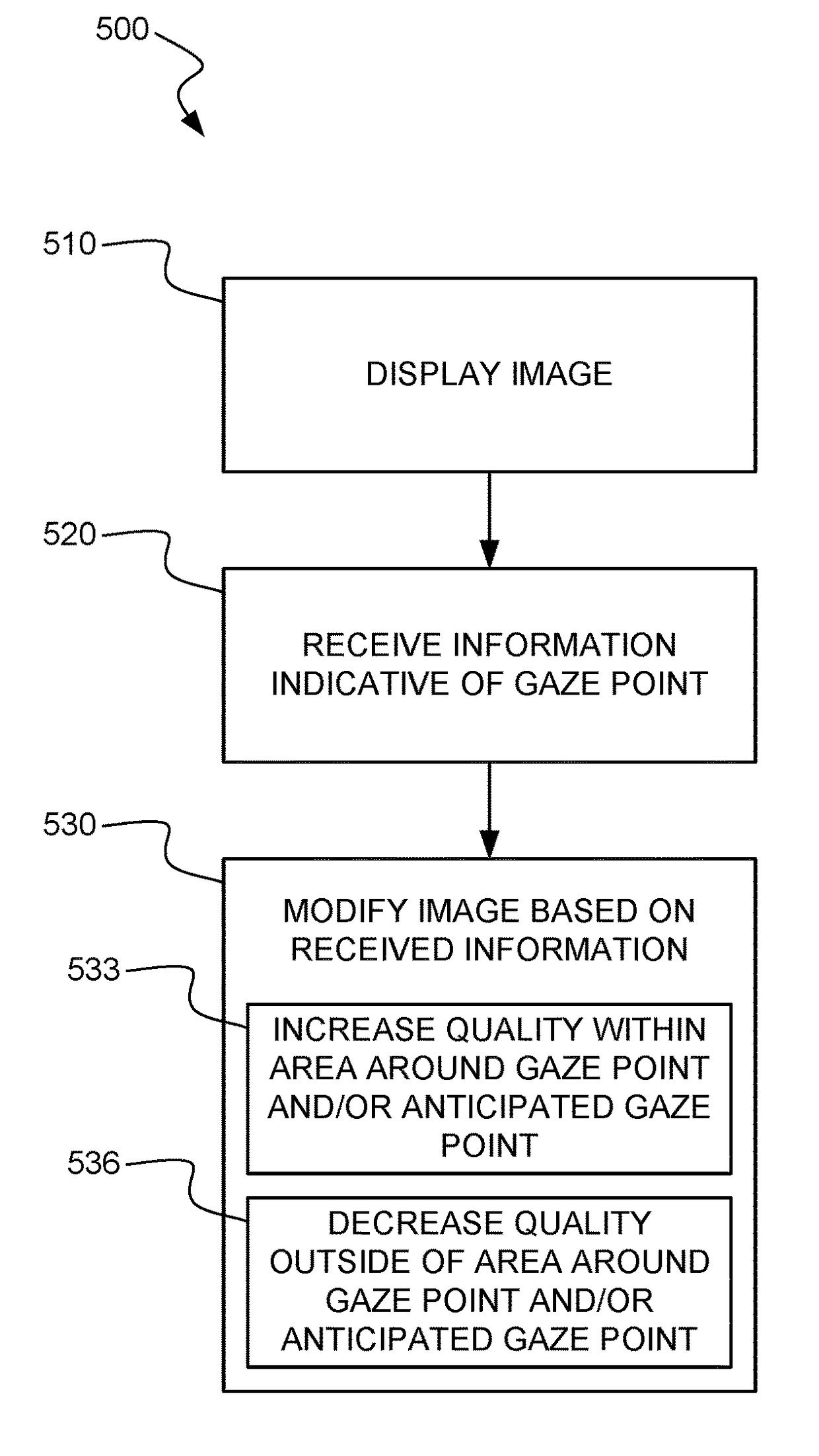 Gaze and saccade based graphical manipulation